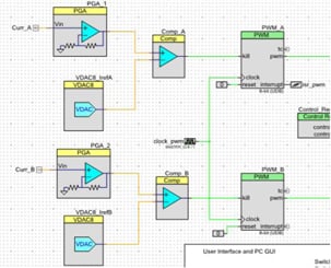 PSoC Creator schematic implementation of current limiting block for microstepping PSoC Creator schematic